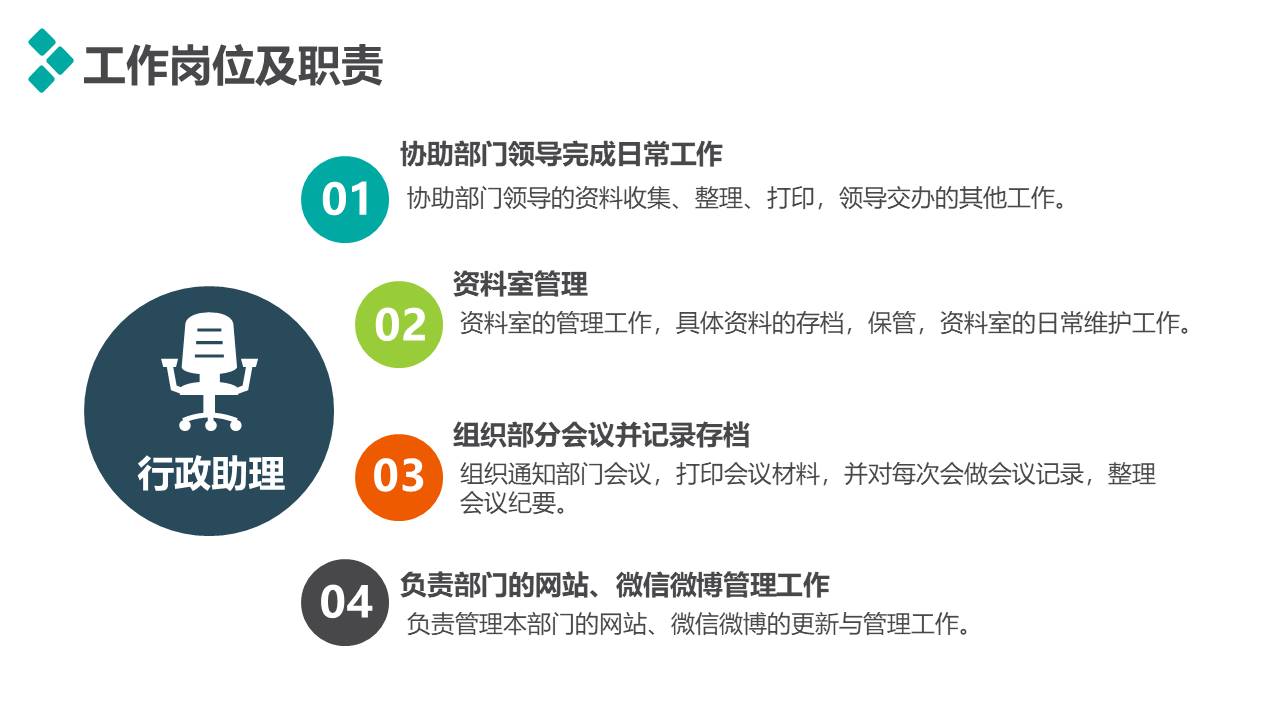 工作汇报 (83).pptx